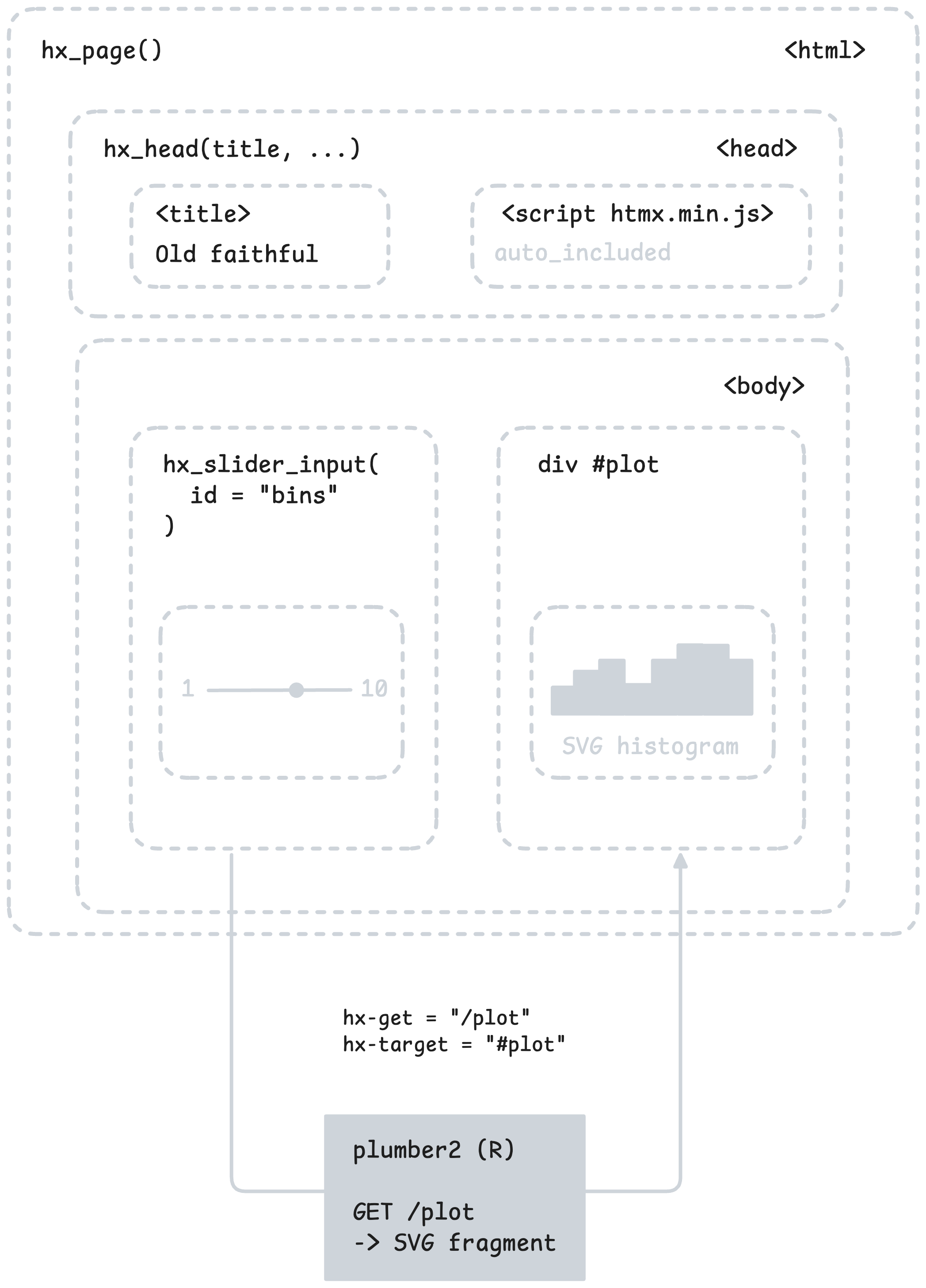 htmxr hello example screenshot