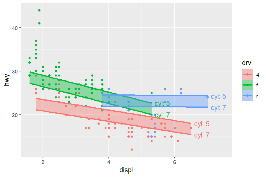 One projection band per drv spanning cyl from 5 to 7, labeled at each edge
