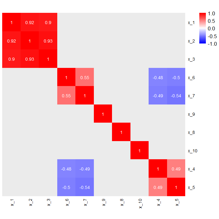 Correlation heatmap with non-significant cells blanked