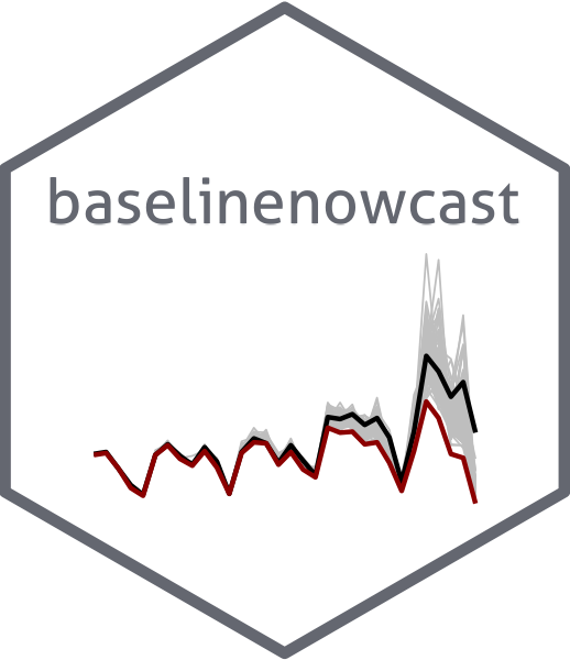baselinenowcast website