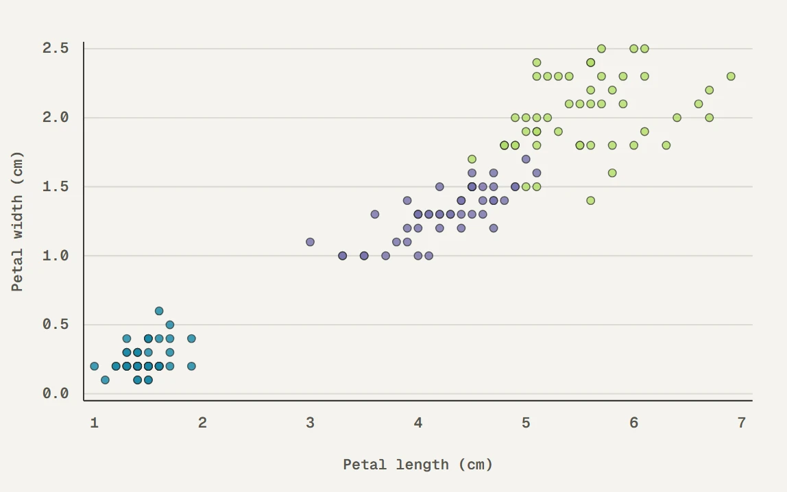 Grouped scatter plot using babel