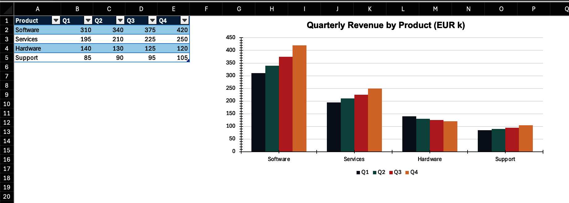 Fig 4: The bar chart