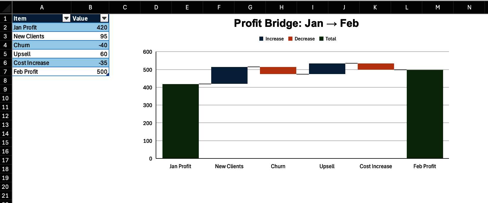 Fig 8: The waterfall chart