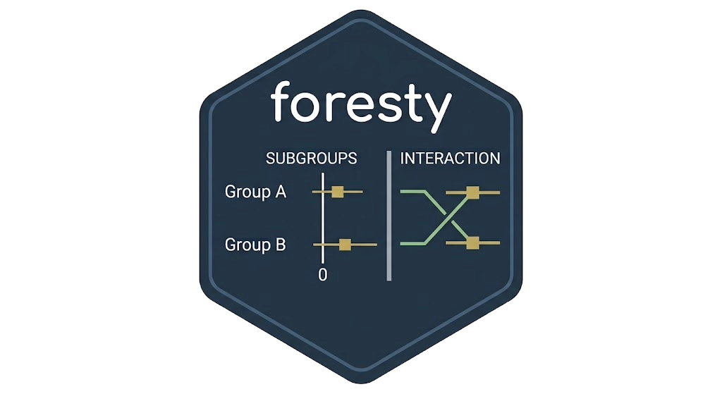 Logo of foresty