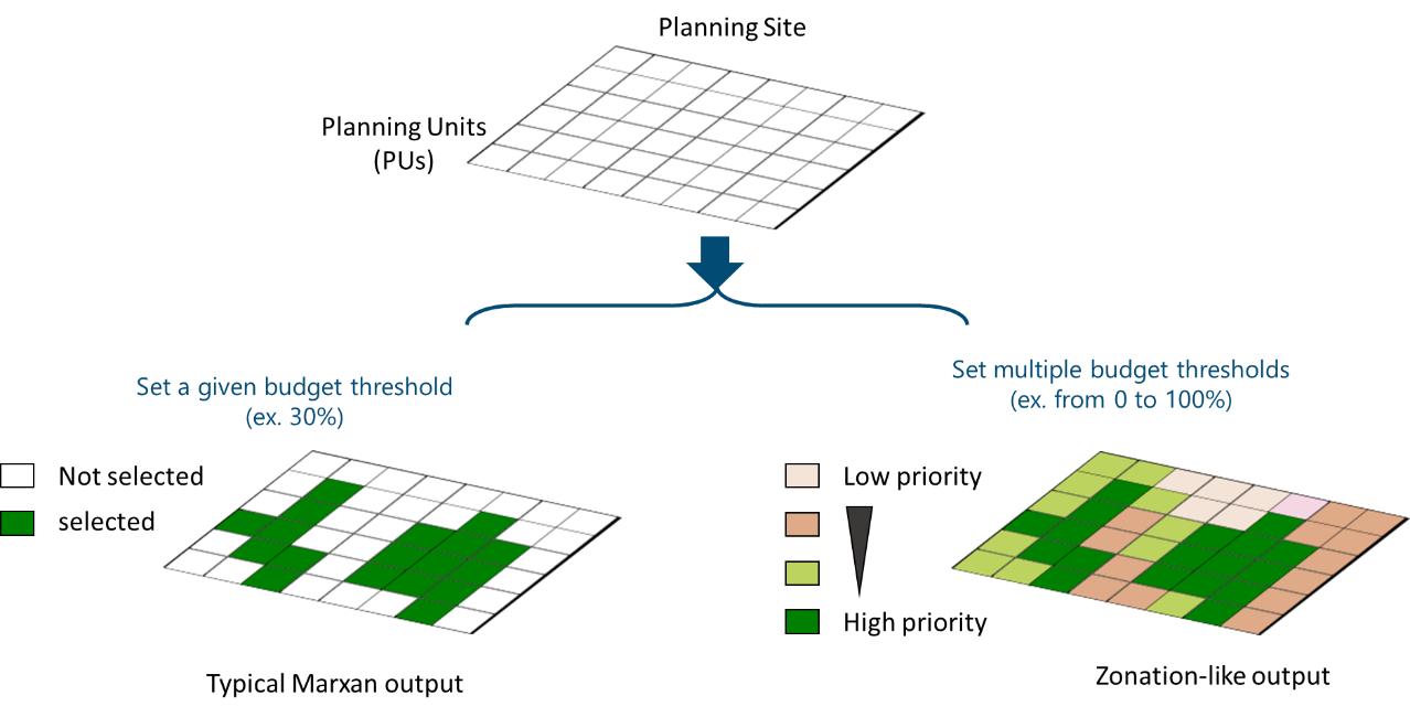 Figure 3: Prioritization maps for single and multiple budget percentages