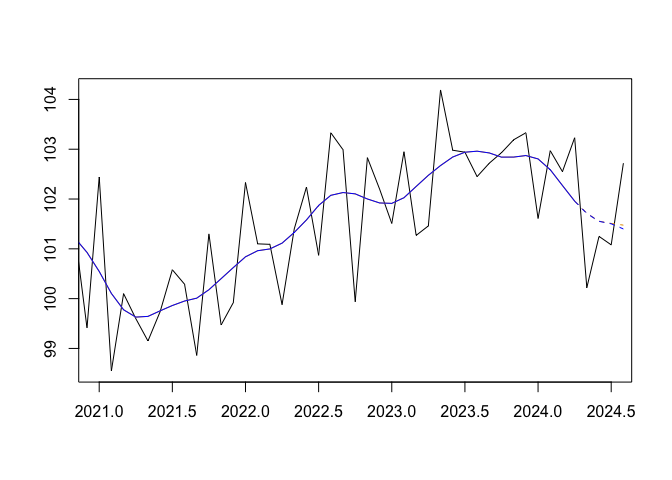 Comparison of trend-cycle estimation methods