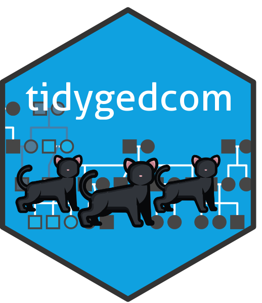 tidygedcom website